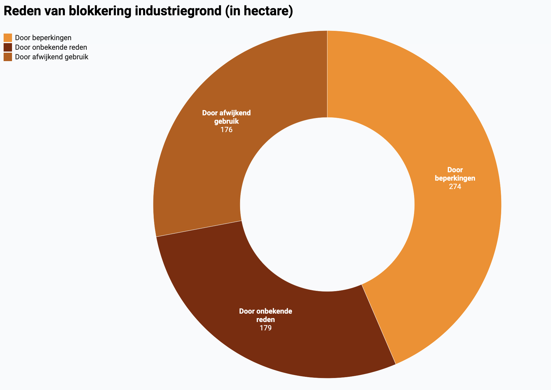 Voka: "8 procent industriegrond in Mechelen-Kempen voor langere tijd onbeschikbaar"