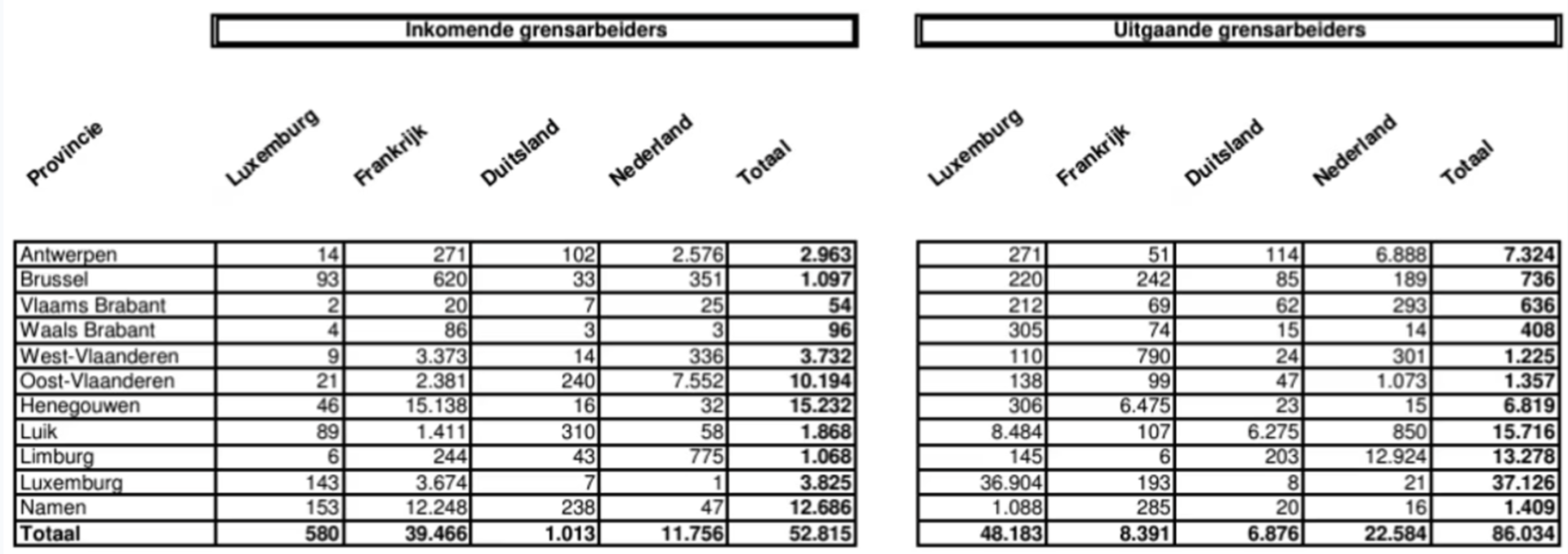 Voka tegen grenscontroles in Nederland: "Ze kunnen meer dan 34.000 werknemers raken"