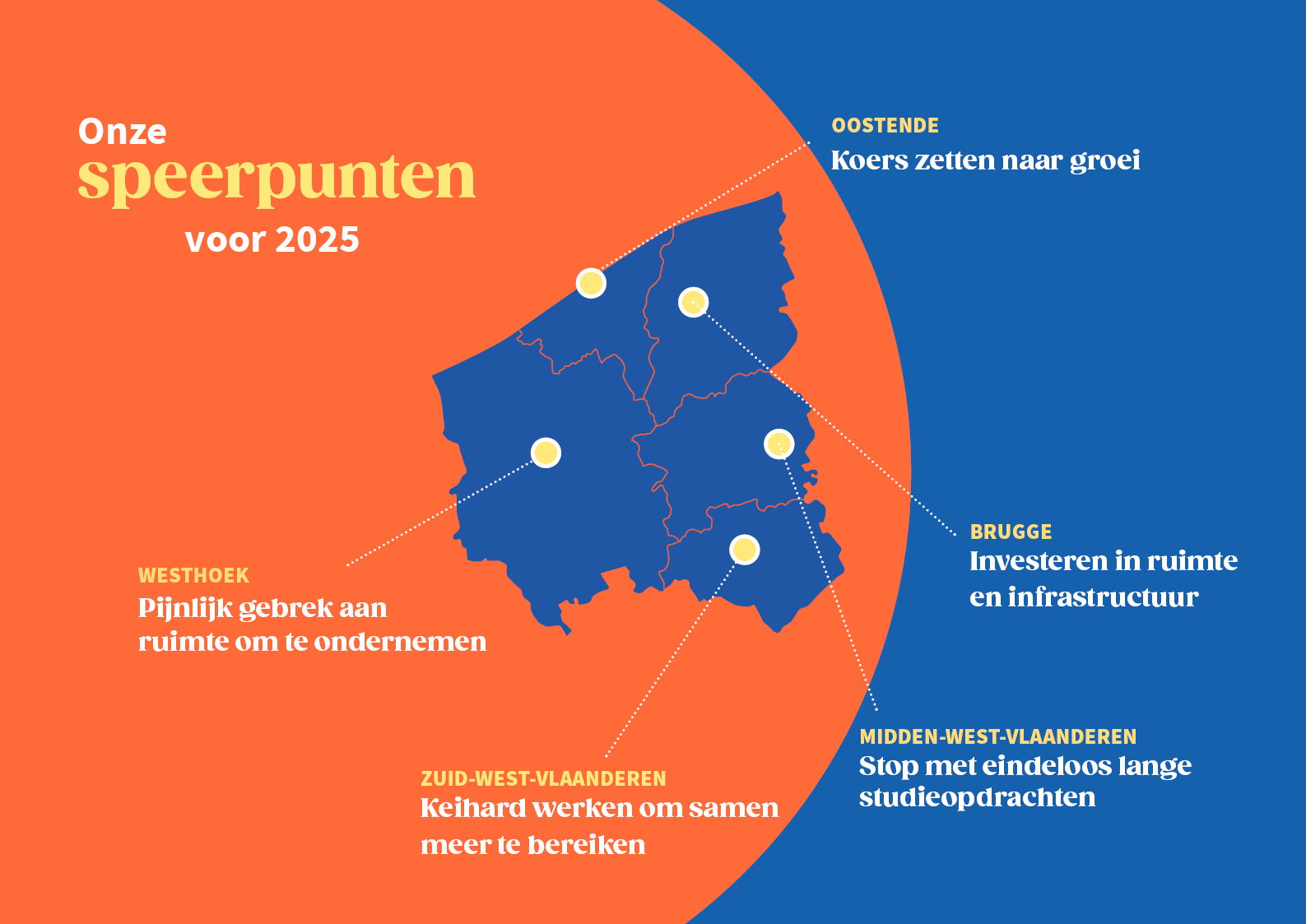 Speerpunten 2025