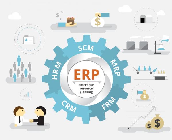 ERP-pakket
