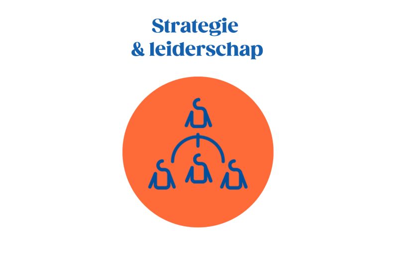 Changemanagement en Groeimindset