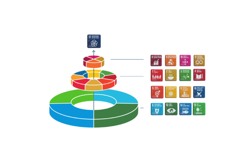 Exclusieve opleiding VCDO: Jouw prioritaire SDG's